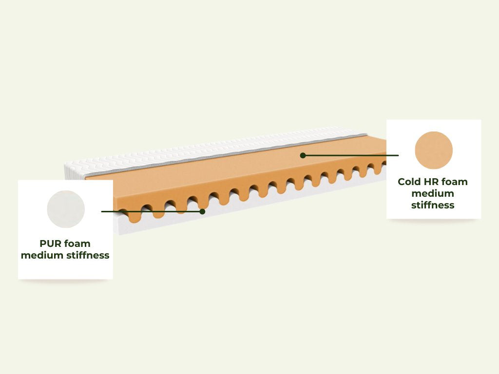 WAVE Matrac - több méretben